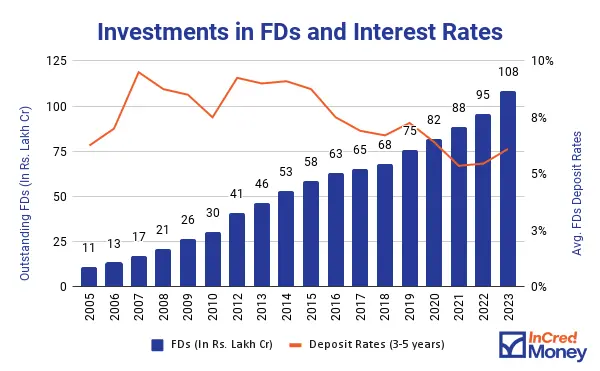 FD Announcement